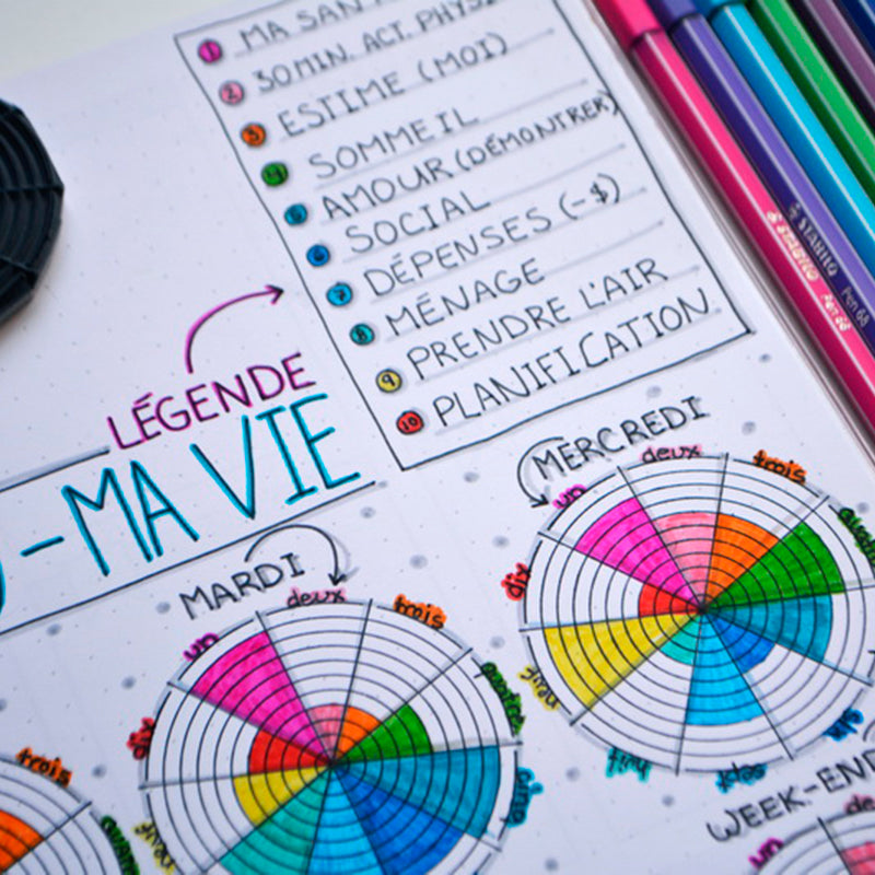 10 niveaux pour évaluer notre vie