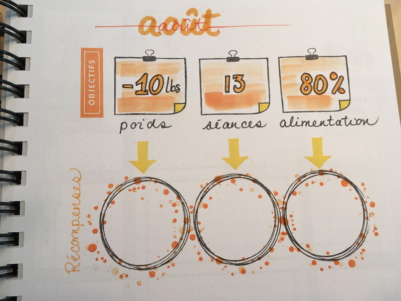 Trouver (et maintenir) une motivation à l’entraînement grâce à Chaque jour compte