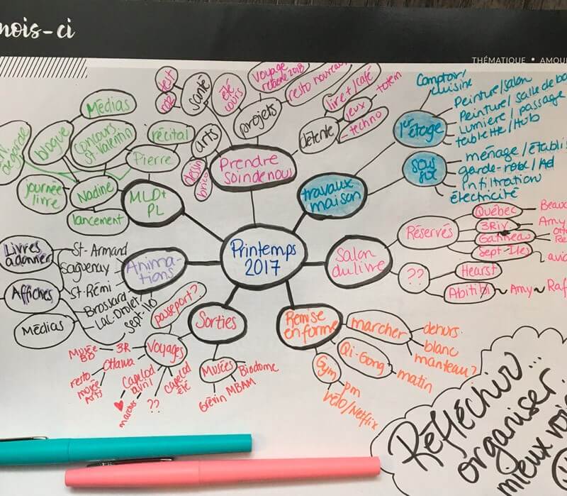 5 mots pour comprendre le ''mind mapping''